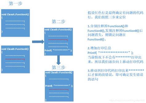 段错误|Linux 下 segmentation fault(段错误) 总结